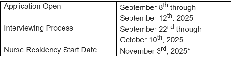 nurse residency fall dates 